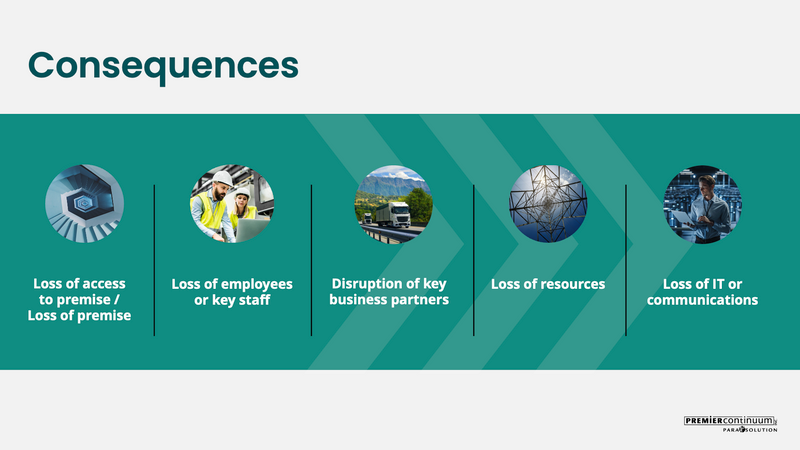 Premier Continuum - Anticipating and Preparing for Disruptions - What Should we Prepare for?