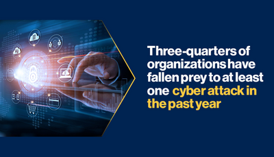 Three-quarters of organizations have fallen prey to at least one cyber attack in the past year