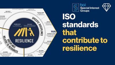 ISO standards that contribute to resilience